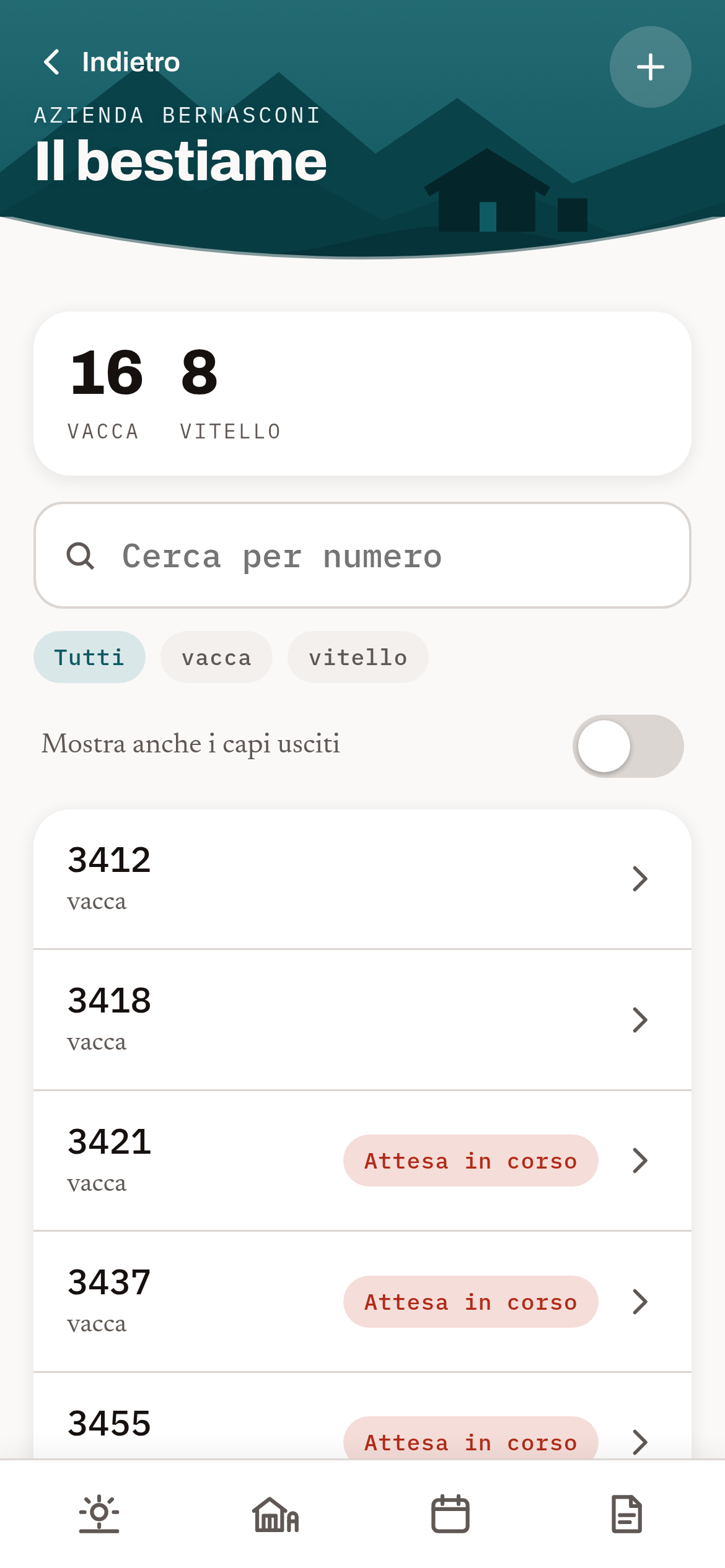 L'elenco delle aziende